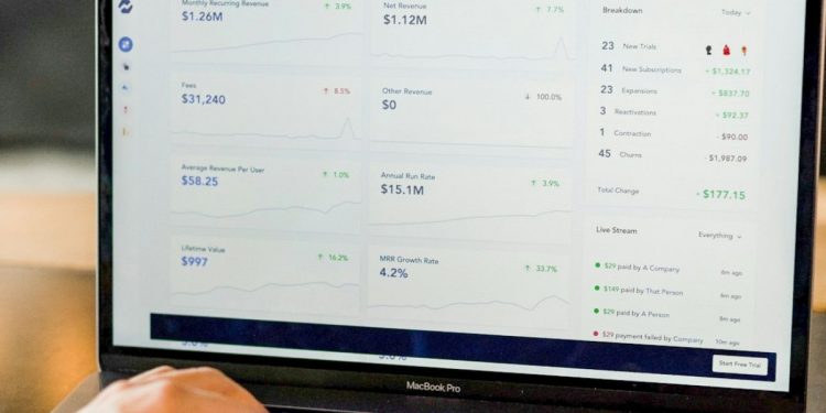 ROI with PPC